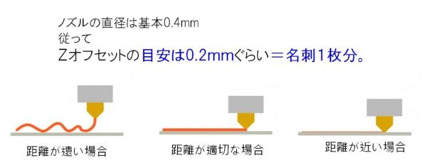 超重要】3Dプリンター「プリント前の3つの準備」と「よくあるトラブル 