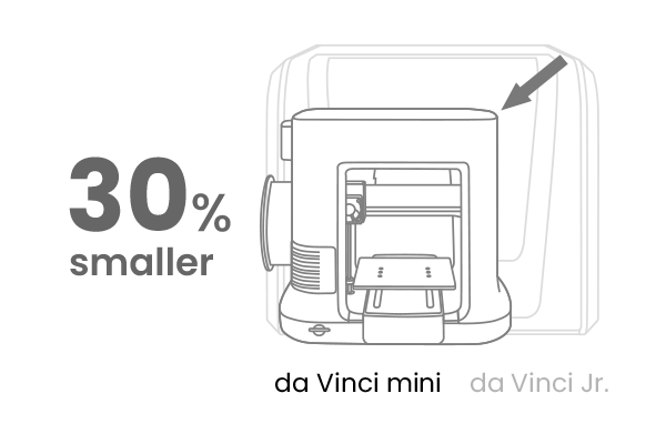 Stampante 3D da Vinchi Mini Modello 3D $39 - .max .fbx .obj - Free3D